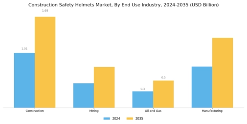 Construction Safety Helmets Market
 Segment Image 2