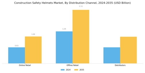 Construction Safety Helmets Market
 Segment Image 3