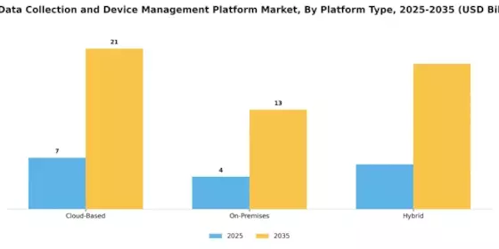 Iiot Data Collection Device Management Platform Market Segment Image 0