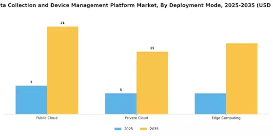 Iiot Data Collection Device Management Platform Market Segment Image 1