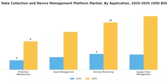 Iiot Data Collection Device Management Platform Market Segment Image 2