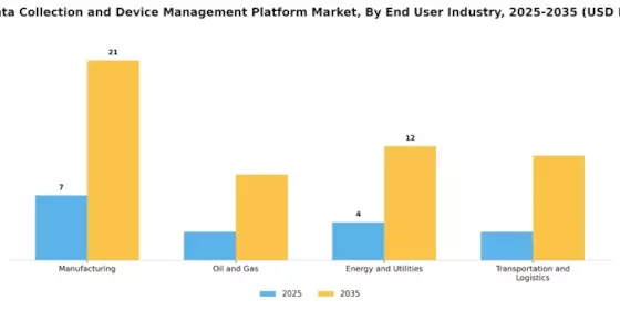 Iiot Data Collection Device Management Platform Market Segment Image 3