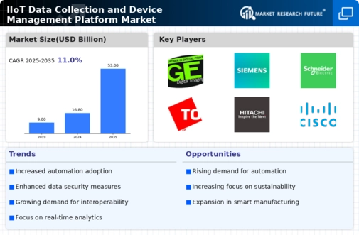 Iiot Data Collection Device Management Platform Market Infographic