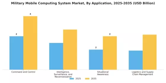 Military Mobile Computing System Market Segment Image 0
