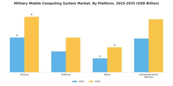 Military Mobile Computing System Market Segment Image 1
