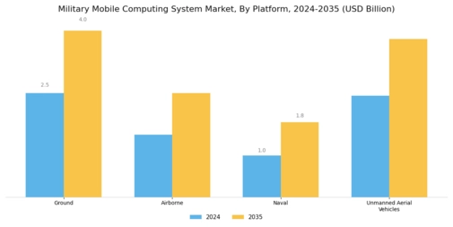 Military Mobile Computing System Market Segment Image 1