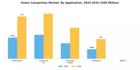 Green Composites Market Segment Image 0