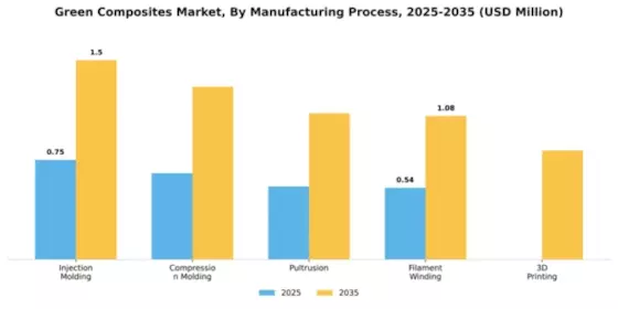 Green Composites Market Segment Image 2