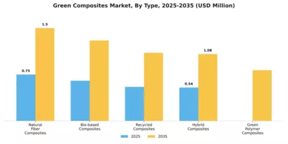 Green Composites Market Segment Image 4