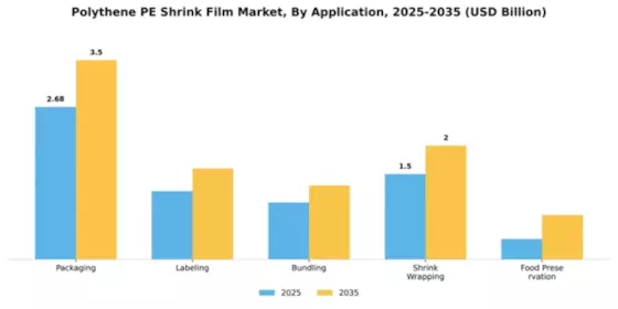 Polythene PE Shrink Film Market Segment Image 0