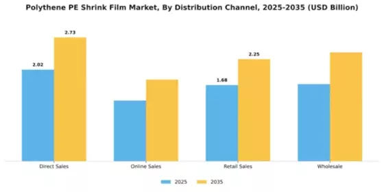 Polythene PE Shrink Film Market Segment Image 1