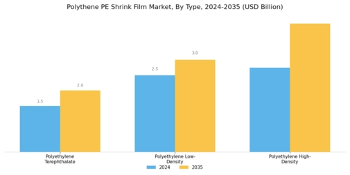 Polythene PE Shrink Film Market Segment Image 3