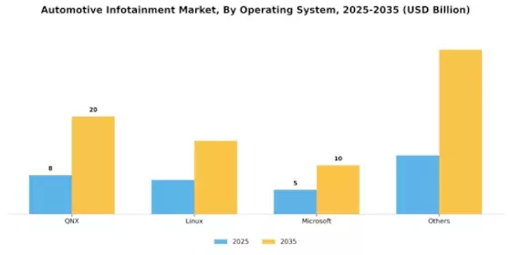 Automotive Infotainment Market Segment Image 0