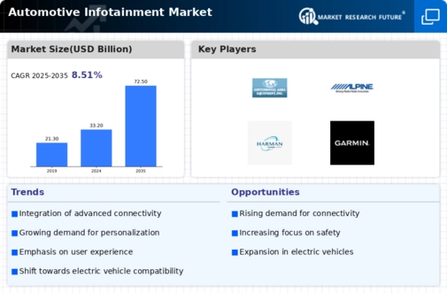 Automotive Infotainment Market Infographic