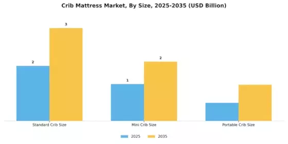 Crib Mattress Market Segment Image 1