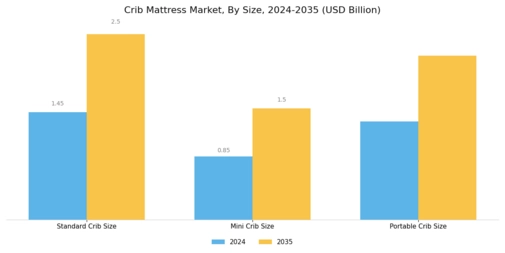 Crib Mattress Market Segment Image 1