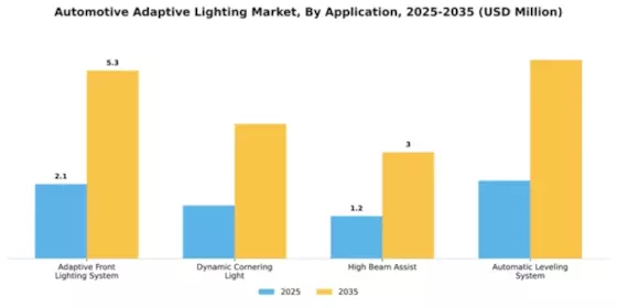 Automotive Adaptive Lighting Market Segment Image 0