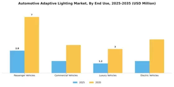 Automotive Adaptive Lighting Market Segment Image 1