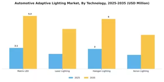 Automotive Adaptive Lighting Market Segment Image 3