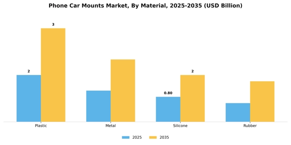 Phone Car Mounts Market Segment Image 2