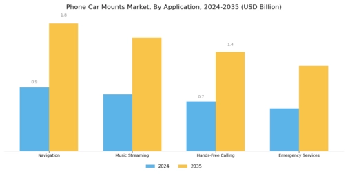 Phone Car Mounts Market Segment Image 0