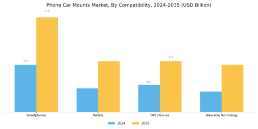 Phone Car Mounts Market Segment Image 3