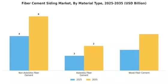 Fiber Cement Siding Market Segment Image 0