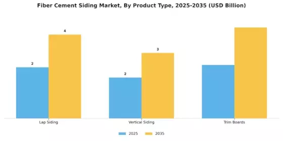 Fiber Cement Siding Market Segment Image 3