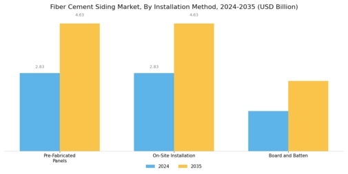 Fiber Cement Siding Market Segment Image 2