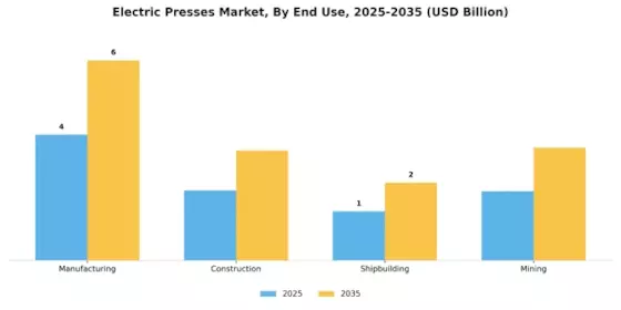 Electric Presses Market Segment Image 2