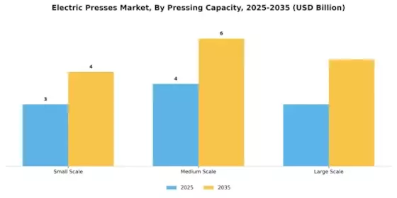 Electric Presses Market Segment Image 3