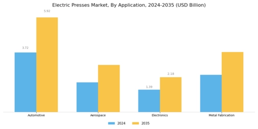 Electric Presses Market Segment Image 0