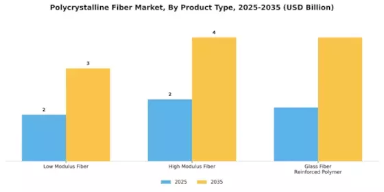 Polycrystalline Fiber Market Segment Image 2