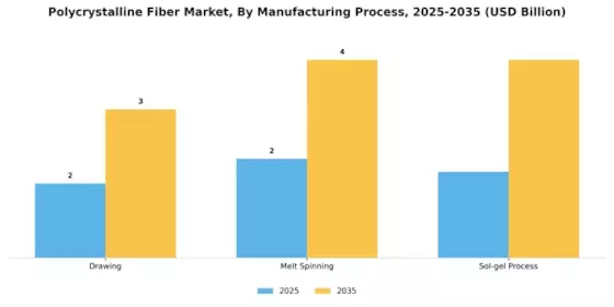 Polycrystalline Fiber Market Segment Image 3