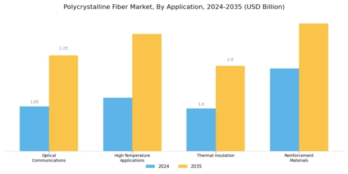 Polycrystalline Fiber Market Segment Image 0