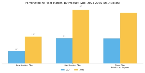 Polycrystalline Fiber Market Segment Image 2