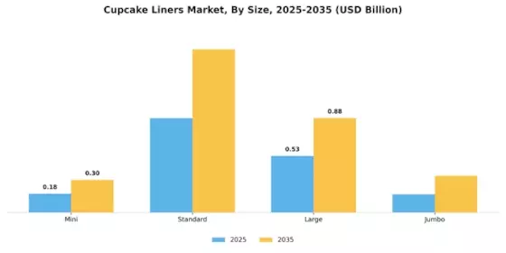 Cupcake Liners Market Segment Image 1
