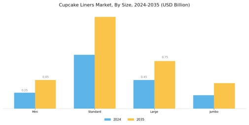 Cupcake Liners Market Segment Image 1