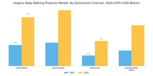 Organic Baby Bathing Product Market Segment Image 1