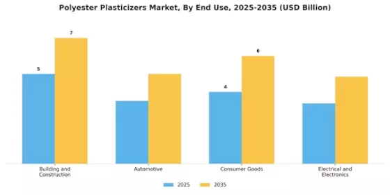 Polyester Plasticizers Market Segment Image 2