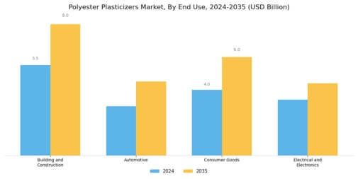 Polyester Plasticizers Market Segment Image 2