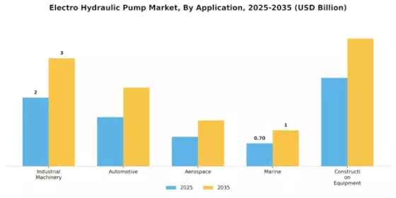 Electro Hydraulic Pump Market Segment Image 0