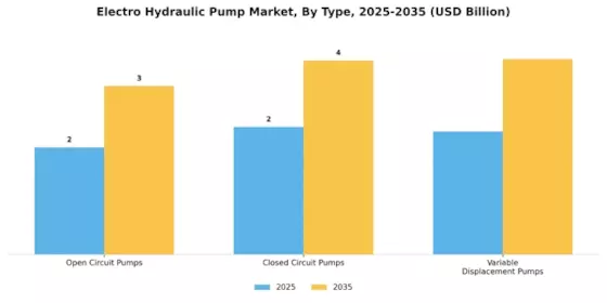 Electro Hydraulic Pump Market Segment Image 1