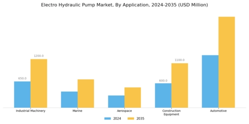 Electro Hydraulic Pump Market Segment Image 0