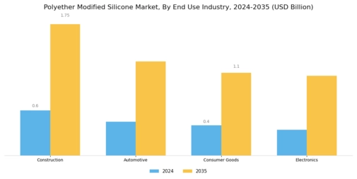 Polyether Modified Silicone Market Segment Image 1
