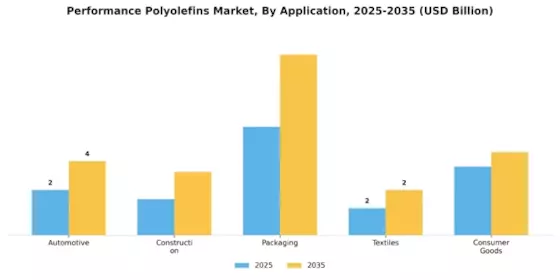 Performance Polyolefins Market Segment Image 0