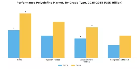 Performance Polyolefins Market Segment Image 1