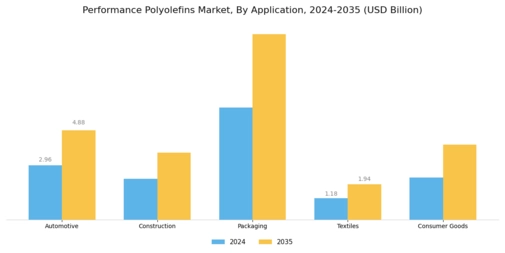 Performance Polyolefins Market Segment Image 0