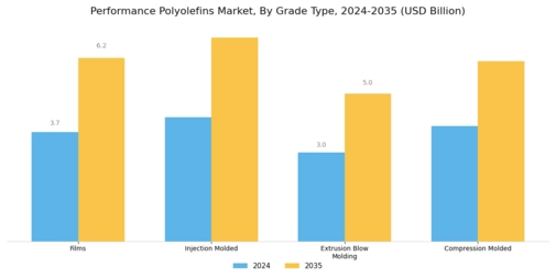 Performance Polyolefins Market Segment Image 1