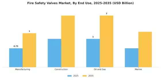 Fire Safety Valves Market Segment Image 3